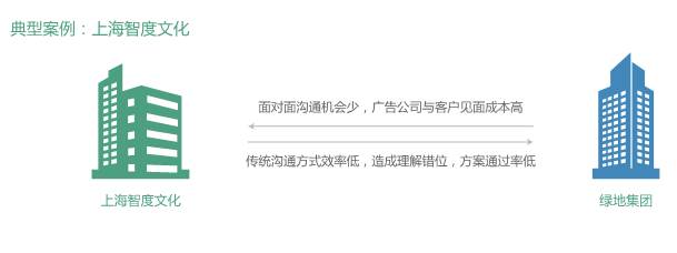 上海智度文化视频会议 上海智度文化视频会议
