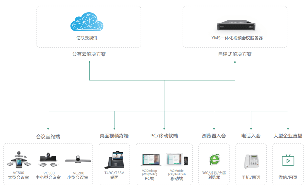 中小企业视频会议解决方案 中小企业视频会议解决方案